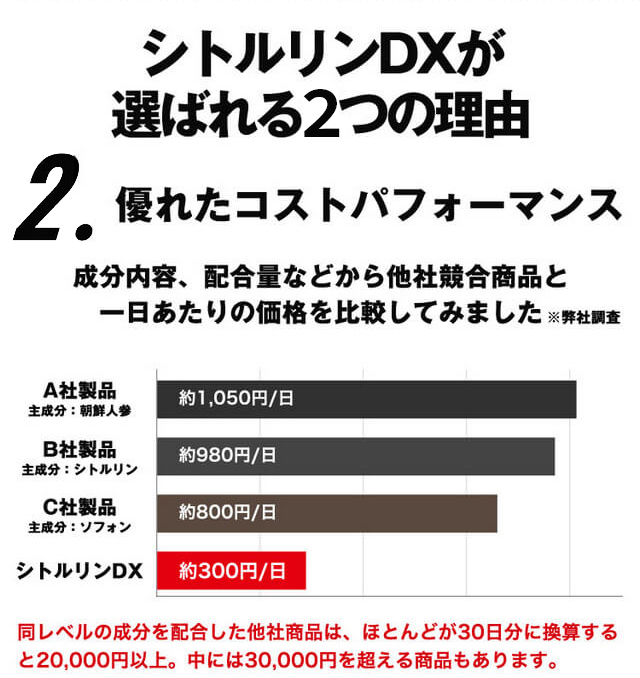 シトルリンDX│日本サプリメントフーズ公式オンラインショップ